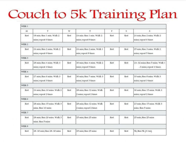 Couch To 5K Training Schedule Couch To 5K Training Pdf 