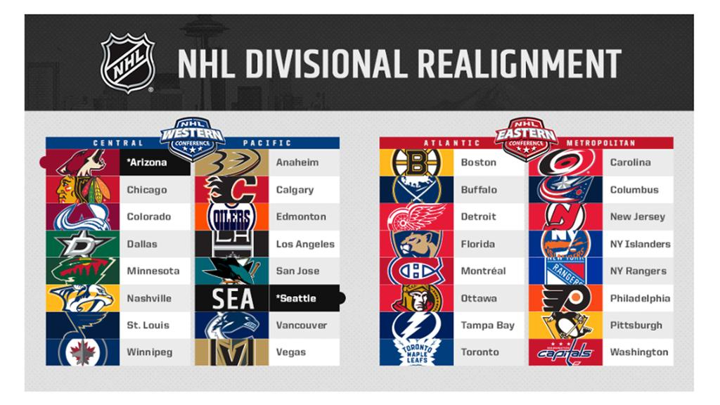 Coyotes To Move To Central Division In 2025 22 NHL