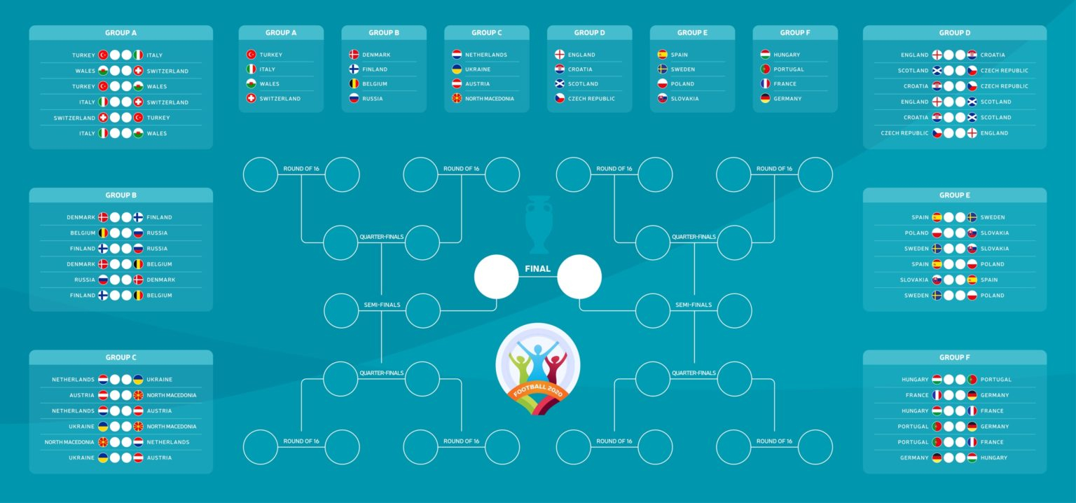 Der Spielplan Der Euro 2020 2021 Fussball EM 2020