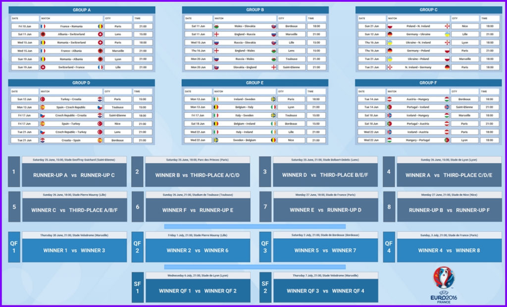 Euro 2020 2021 Schedule And Scoresheet Tracker