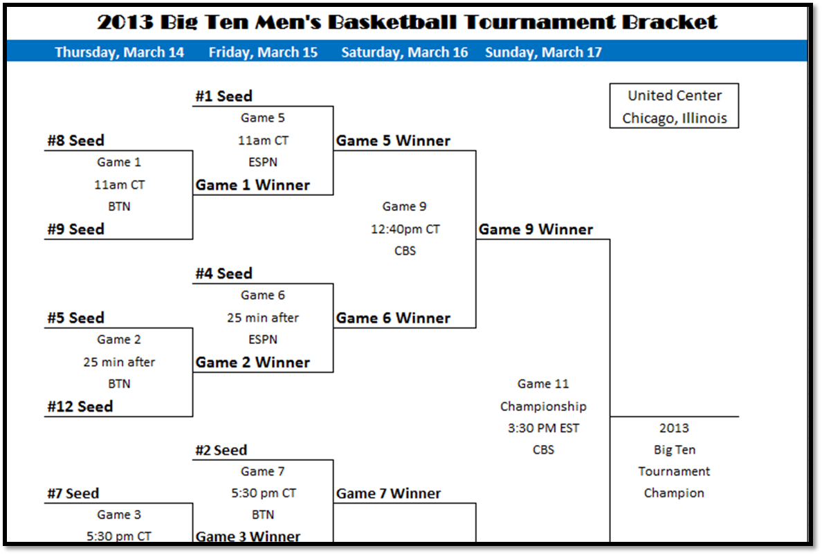 Excel Spreadsheets Help Printable Big Ten Tournament 