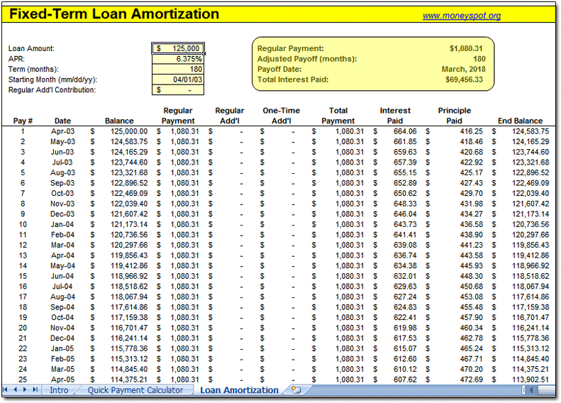 Free Amortization Schedule Printable Template Business 