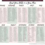 FREE Printable To Help You Succeed At Reading Your Bible