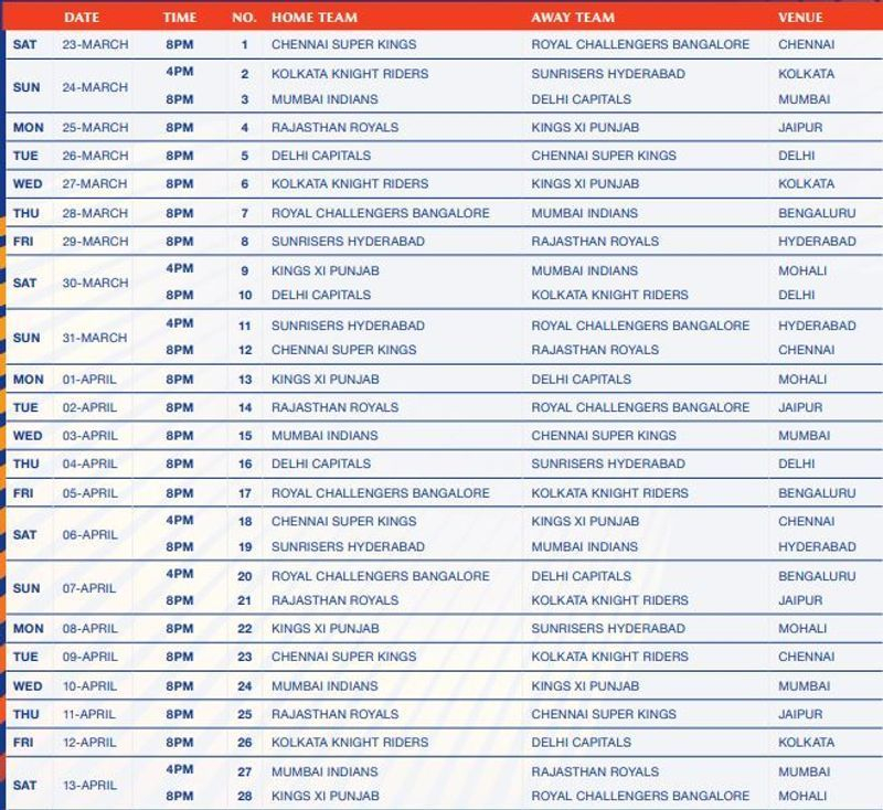 IPL 2019 RCB s Bengaluru Schedule Out As BCCI Releases
