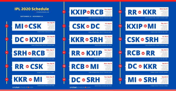 IPL Schedule 2025 Mar Apr Full IPL Time Table For 60 