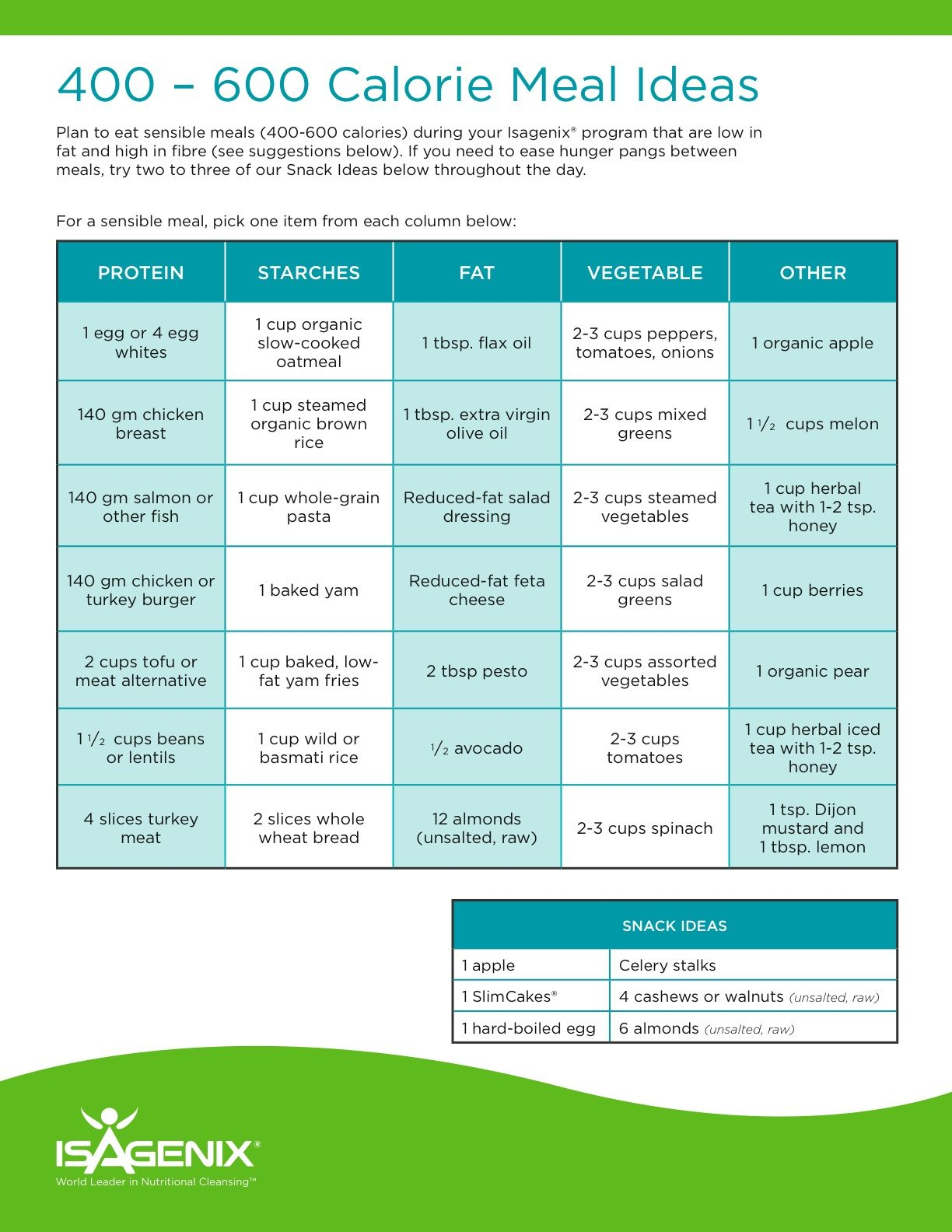 Isagenix Cleanse Day Schedule Printable Printable 