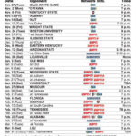 Kentucky Wildcats Basketball Full 2015 16 Schedule