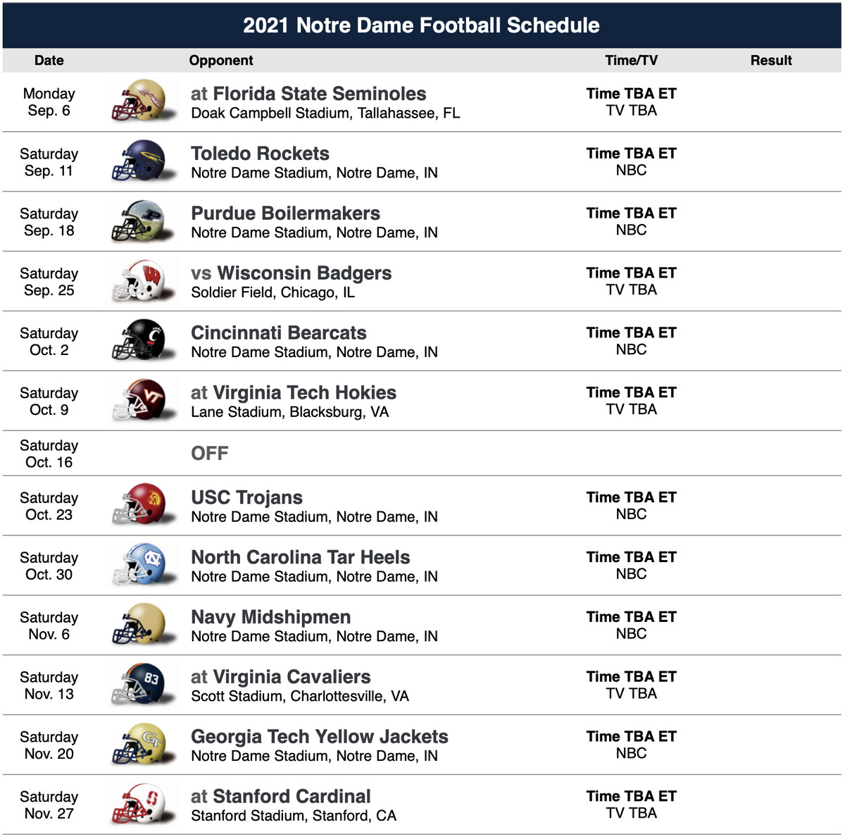 Looking Ahead To The 2025 Notre Dame Football Schedule And 