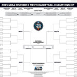 Mad In Indy 2021 NCAA March Madness First Round TV Schedule