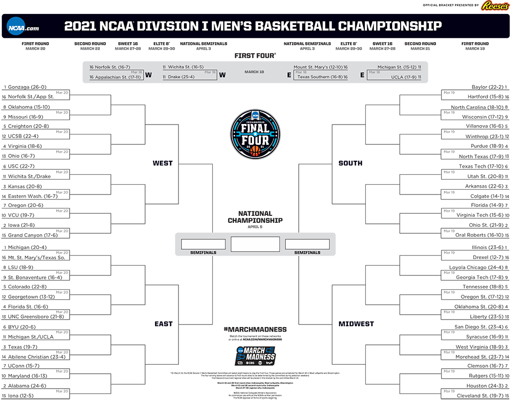 Mad In Indy 2025 NCAA March Madness First Round TV Schedule