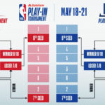 NBA Play In Tournament 2021 Rules Bracket And Schedule