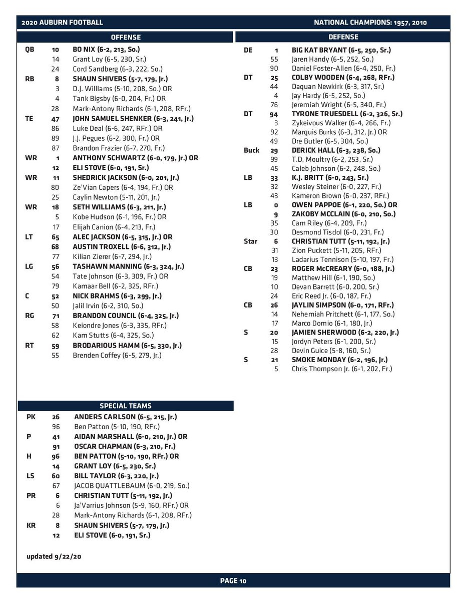 NCAA Football 14 2020 2025 Roster Update Page 119 