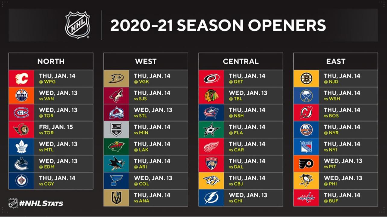 NHL Divulga A Tabela Para A Temporada 2020 2025