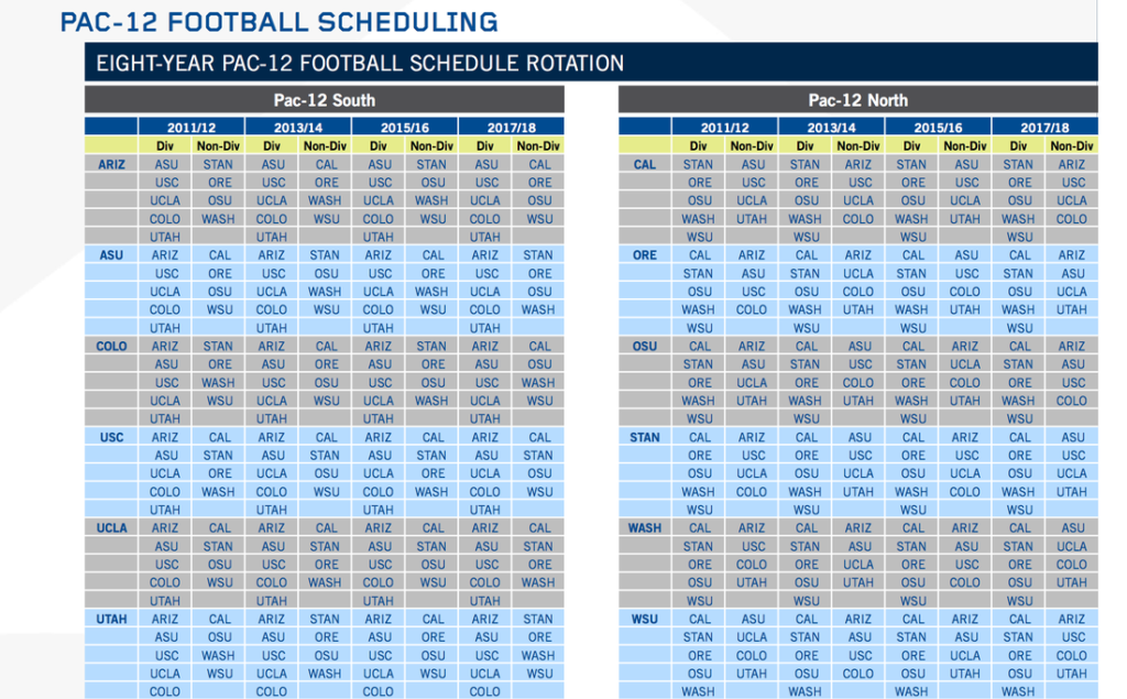 Printable Pac 12 Football Schedule