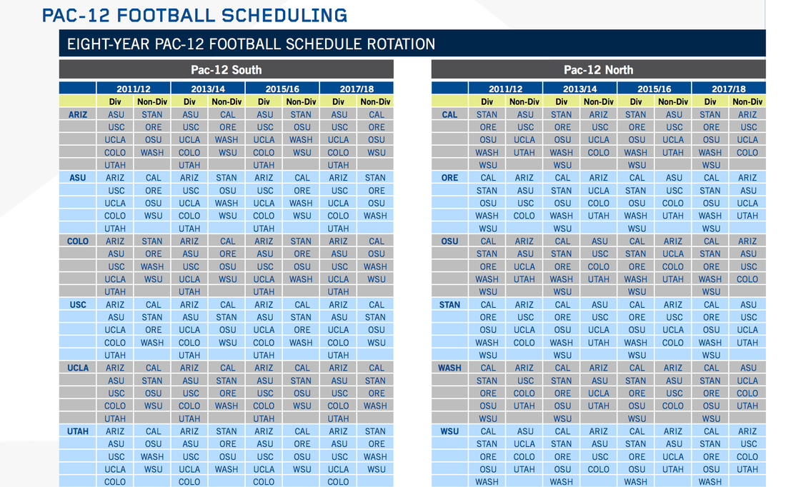 Pac 12 Football Schedule Rotation Pacific Takes