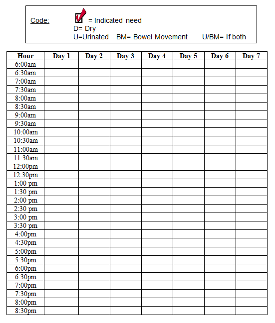 Pin On Bowel Chart