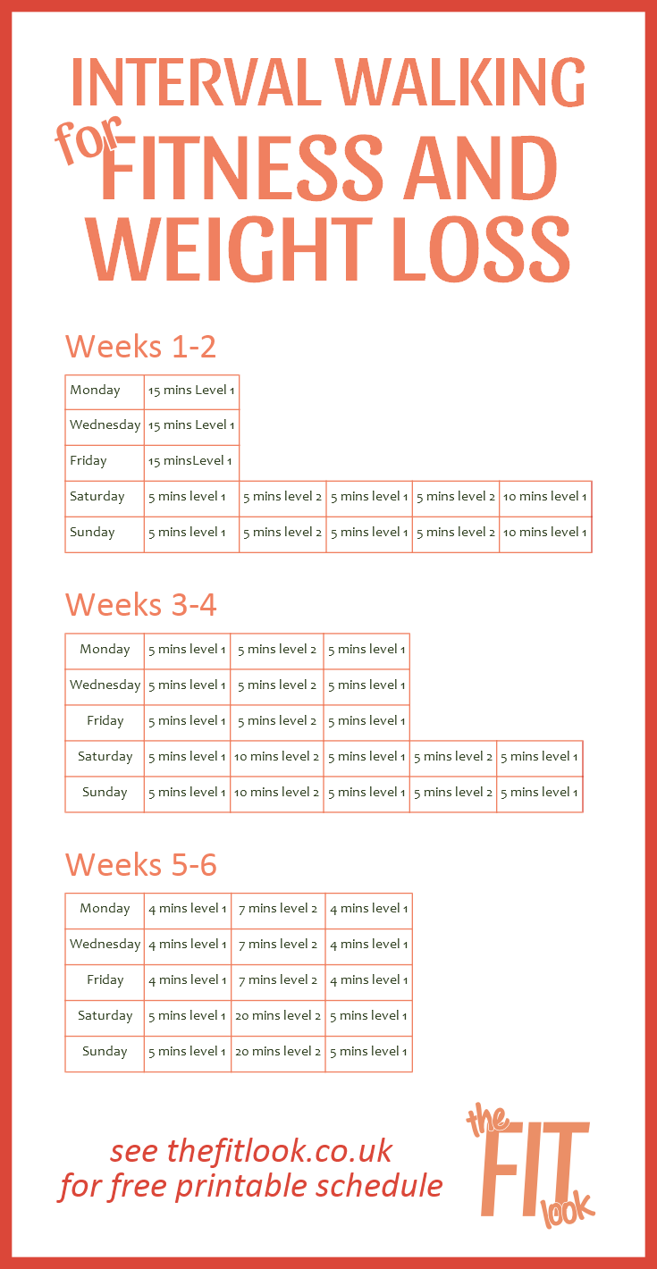 Pin On Treadmill Routines