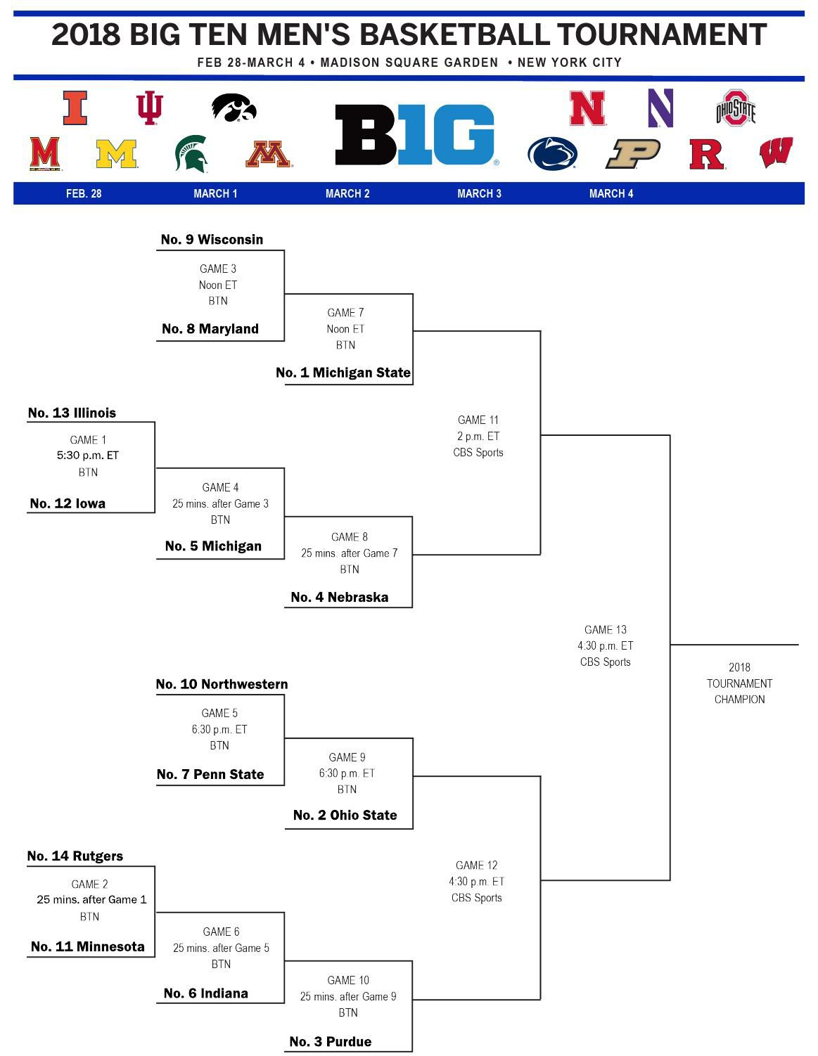 Printable 2018 Men s Big Ten Basketball Bracket 