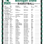 Printable 2019 2020 Michigan State Spartans Basketball