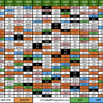 Printable 2021 Nfl Schedules Calendar Printables Free Blank