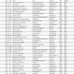 Printable College Football Bowl Games 2015 16 Schedule
