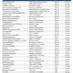 Printable College Football Bowl Schedule Pick Em College