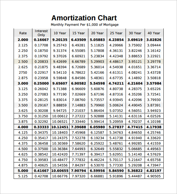Printable Mortgage Amortization Schedule Template 