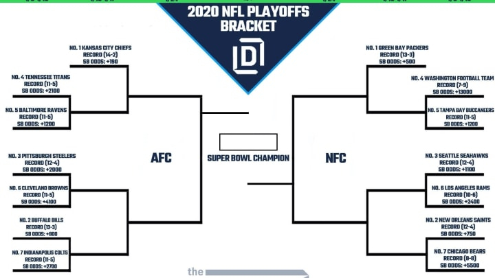 Printable NFL Playoff Bracket 2025 And Schedule Heading 