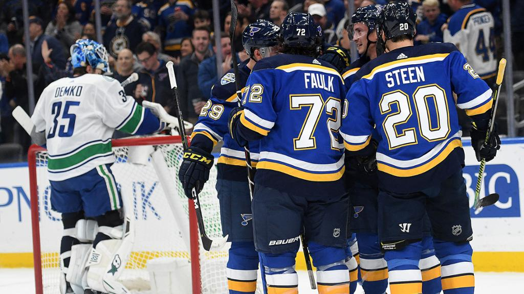 St Louis Blues Printable Schedule 2021 2022 - FreePrintableTM.com