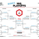 SBD S Expert NHL Playoff Brackets And Stanley Cup Picks