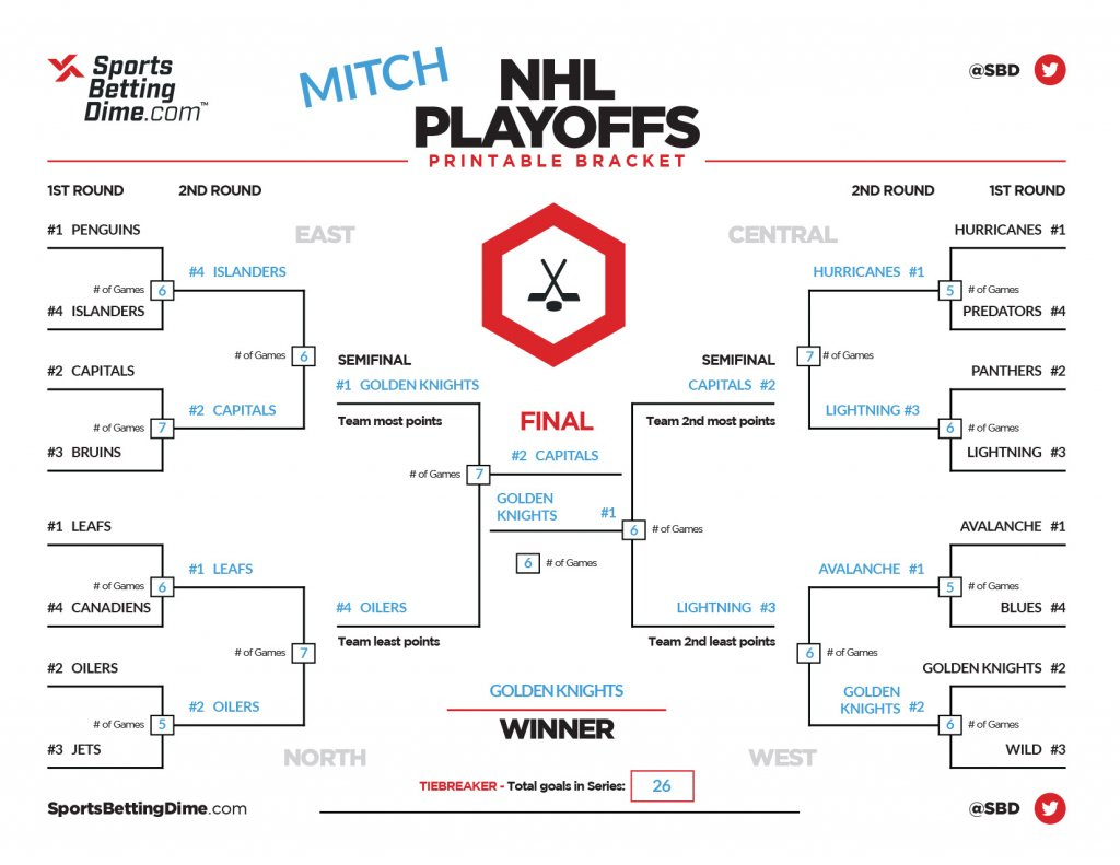 SBD s Expert NHL Playoff Brackets And Stanley Cup Picks
