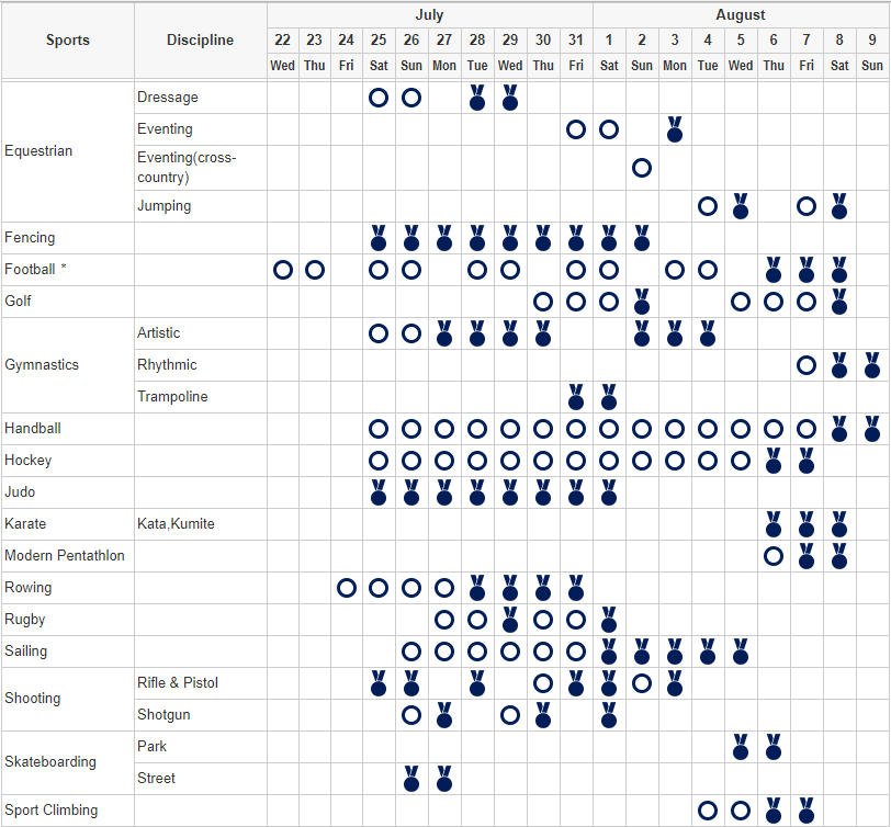 The Tokyo 2020 Summer Olympics Schedule An In Depth Guide 