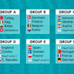 UEFA Euro 2021 Fixtures Full Match Schedule