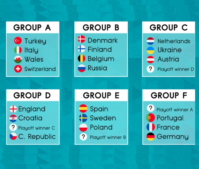 UEFA Euro 2021 Fixtures Full Match Schedule