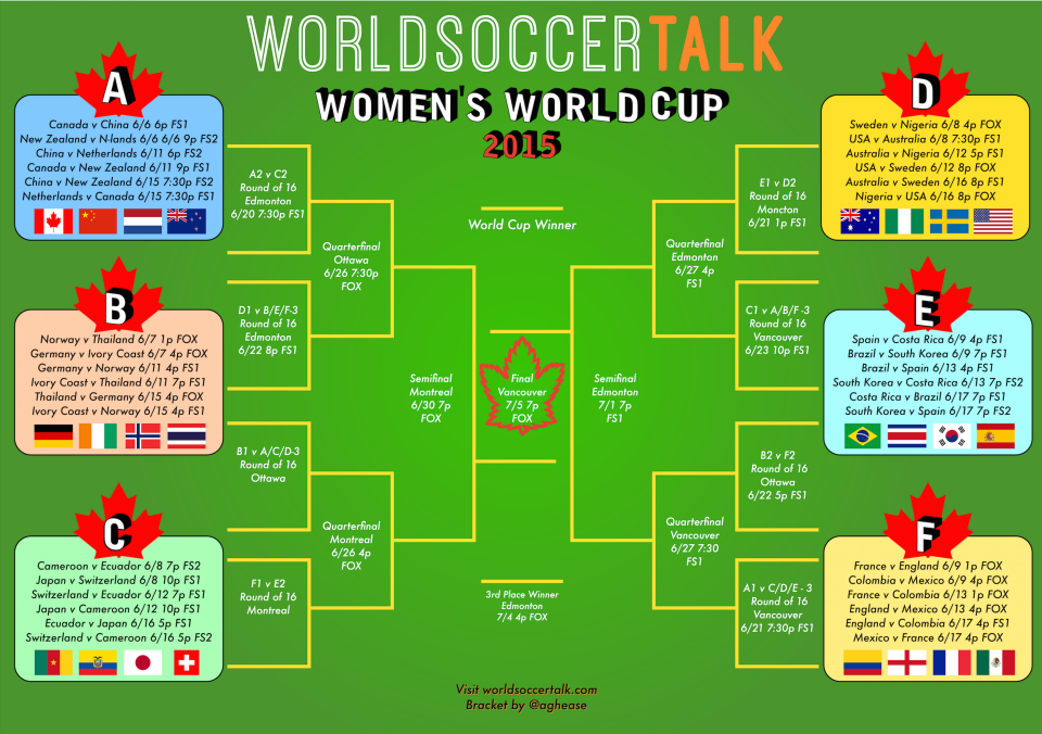 Women s World Cup Bracket Free Printable Version 