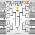 World Cup Soccer Bracket Free Printable Version Available