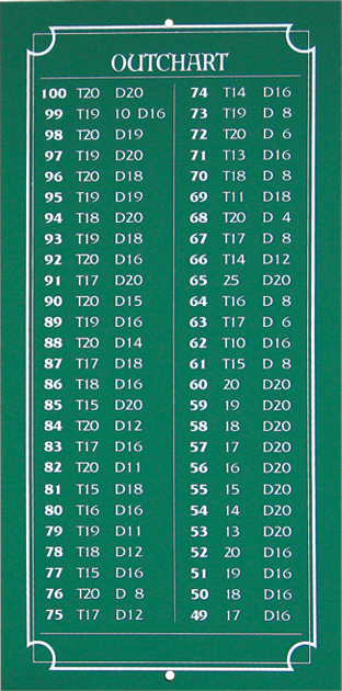 801 Darts Game Learn The Rules How To Play Darts Piks