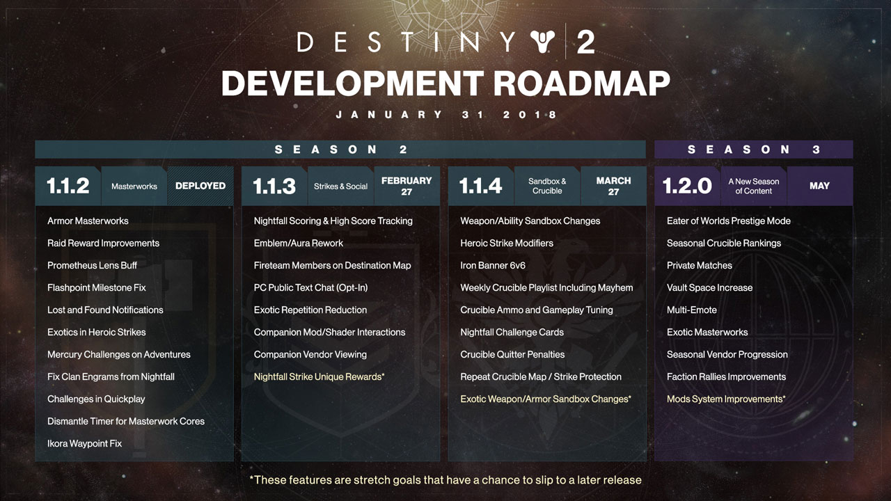 Destiny 2 Second Expansion Coming In May Roadmap Revealed