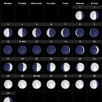 May 2021 Moon Calendar With Full And New Moon Dates