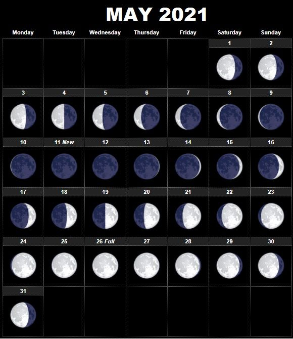 May 2025 Moon Calendar With Full And New Moon Dates 