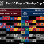 NHL Schedule For The First 10 Days Of The Qualifying Round