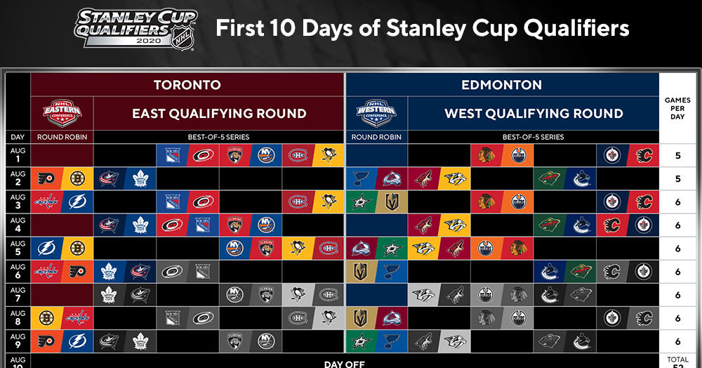 NHL Schedule For The First 10 Days Of The Qualifying Round 