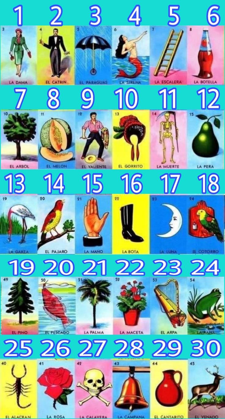 Pin By Maria Shepard On Ideas In 2020 Loteria Cards Diy 