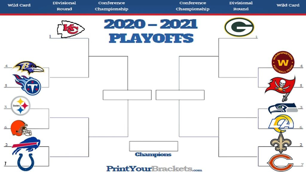 Playoff 2020 2025 Il Quadro Completo NFL 