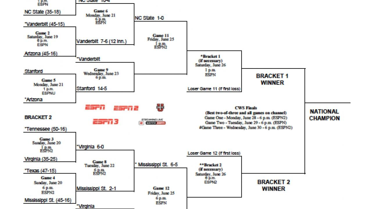 2021 NCAA College Baseball Bracket Printable Men s 