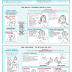 3 In 1 First Aid Choking CPR Chart 100 Pk AAP