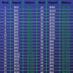 52 Week Savings Challenge 5 000 52 Week Money