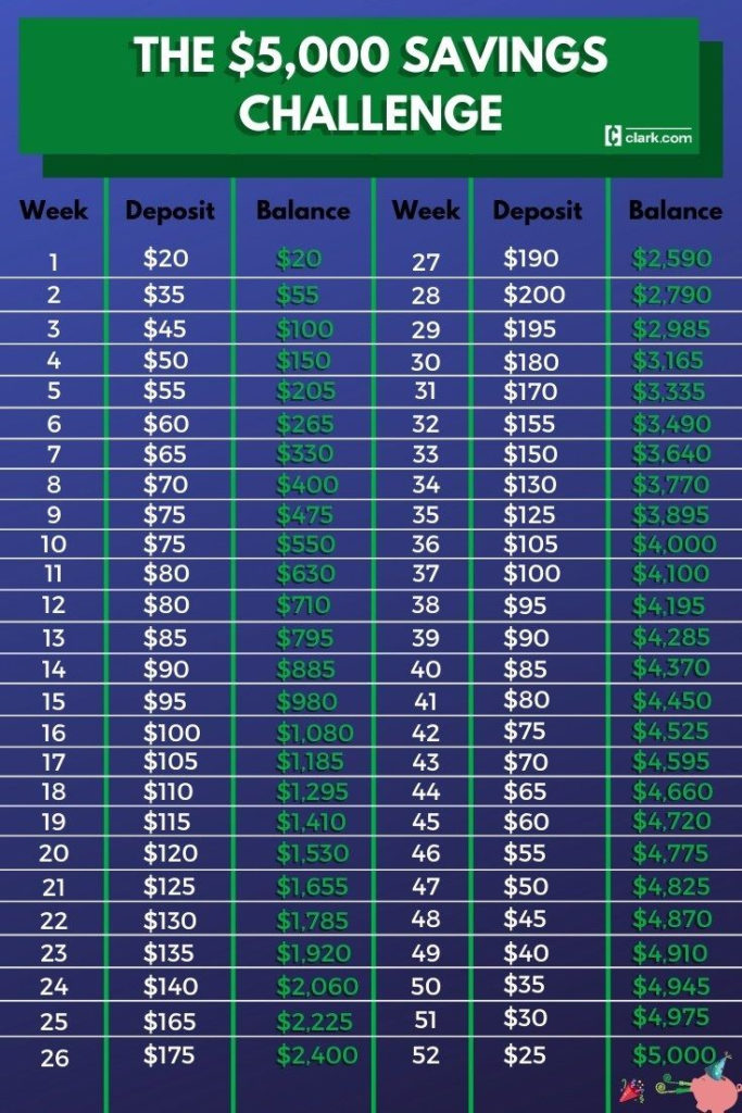 52 Week Savings Challenge 5 000 52 Week Money