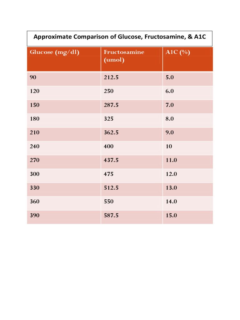 A1C Chart 2 Free Templates In PDF Word Excel Download