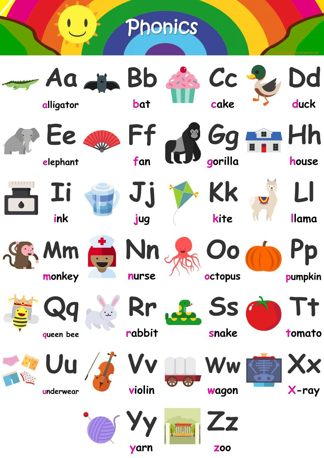 Alphabet Flashcards Teach A Z FREE Printable Phonics 